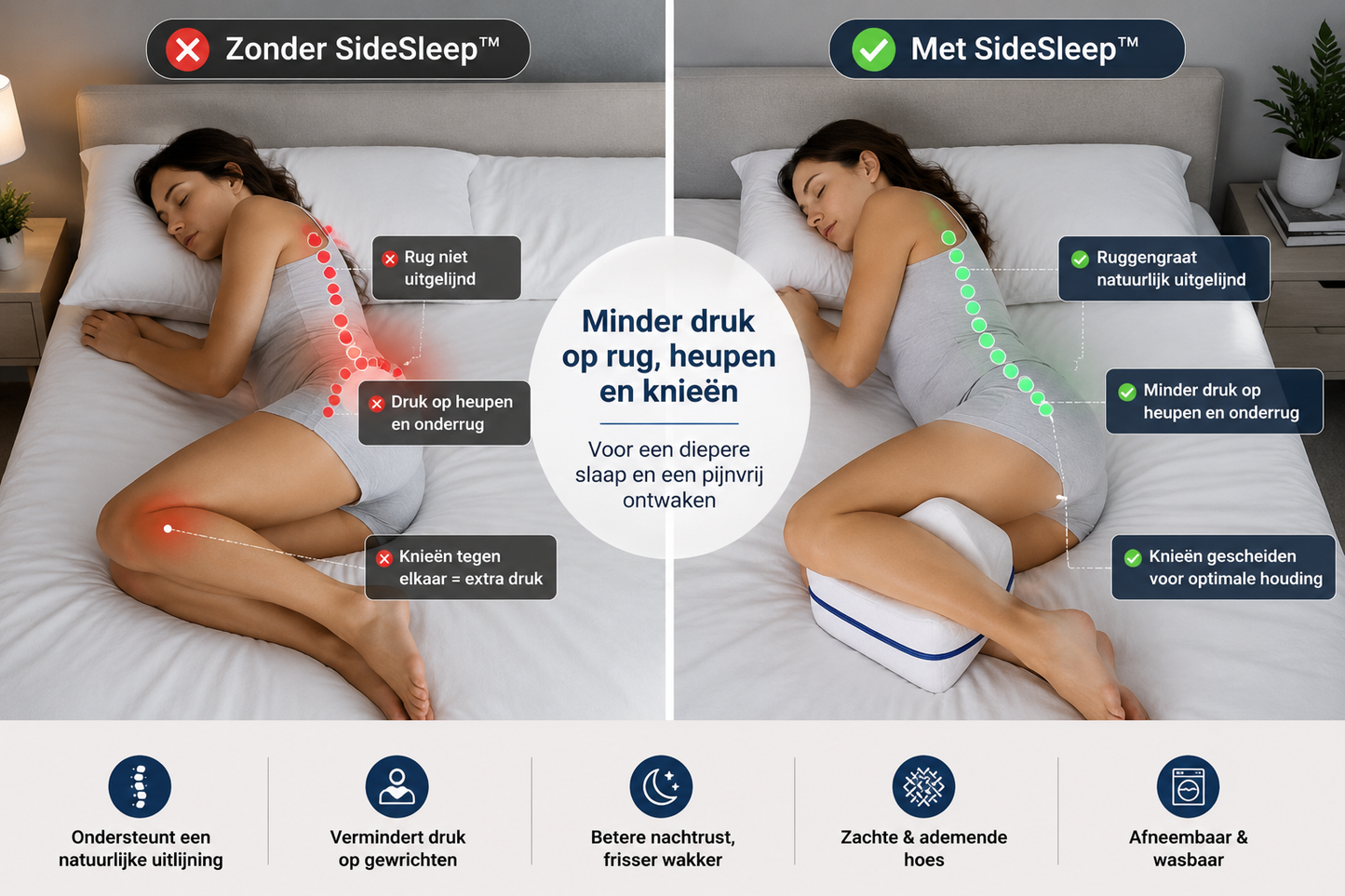 SideSleep™  - Minder druk op rug, heupen en knieën